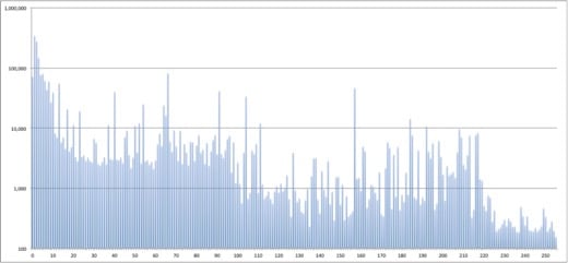 barchart barchart