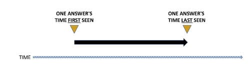 answers-timeline.jpeg DNSDB Timepoints