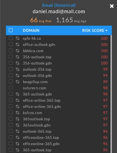 Look at historical Whois for these domains.