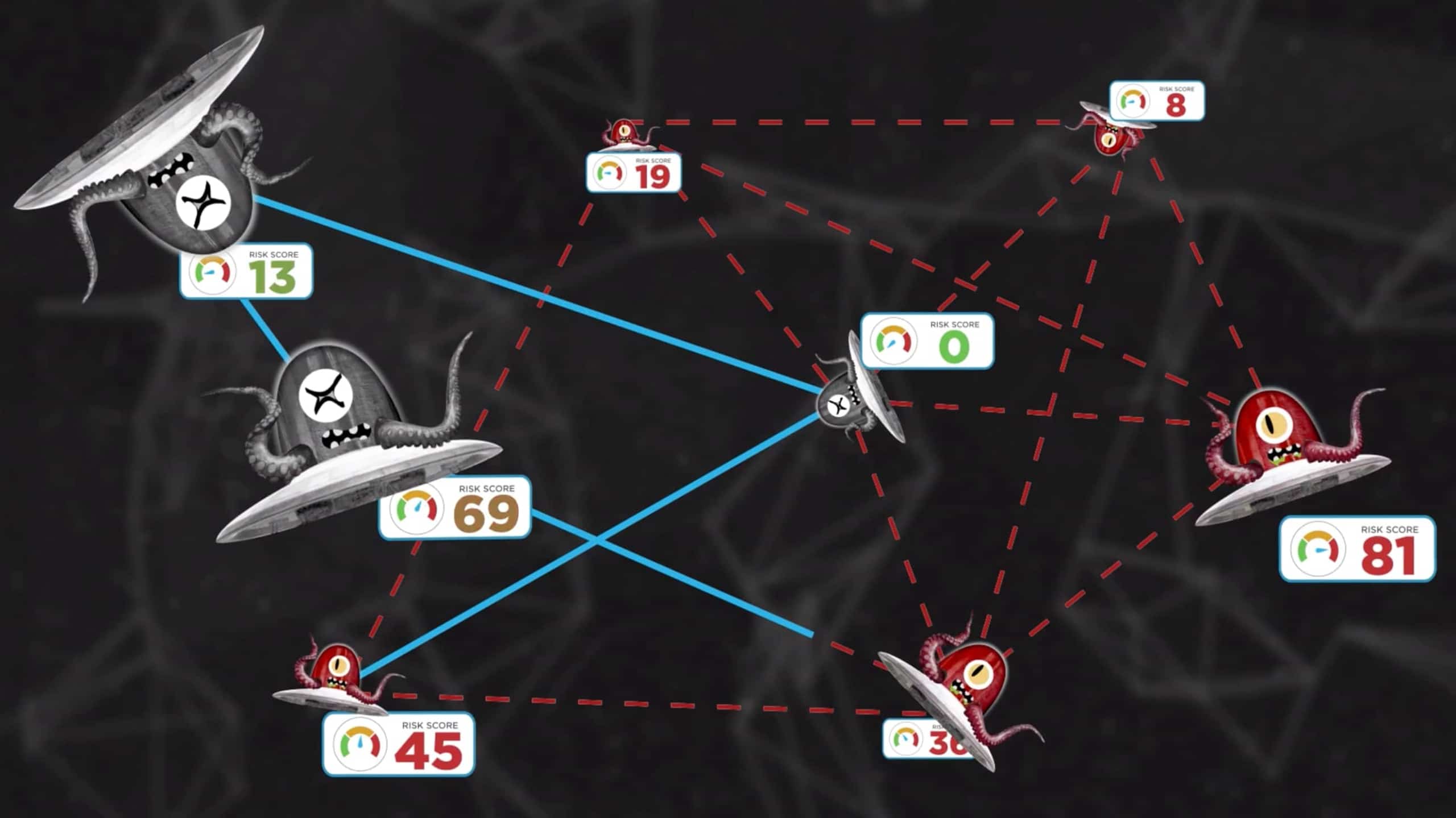 Empower Your Team With The World's Largest DNS Dataset