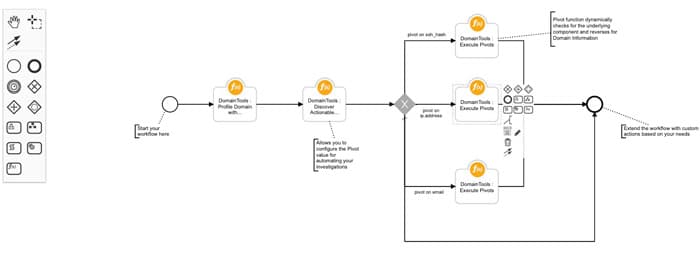 IBM Resilient how to add an artifact