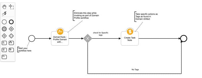 IBM Resilient how to add an artifact