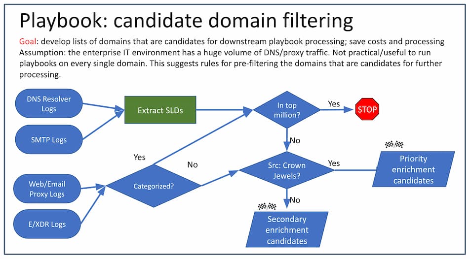  pre-filtering script might behave something like this