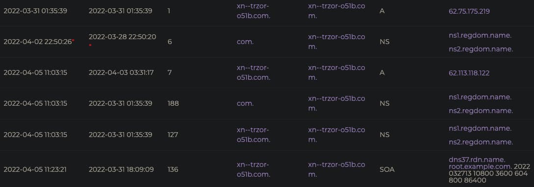 An example subset of results for an RRSet query of a suspicious punycode domain through DNSDB Scout