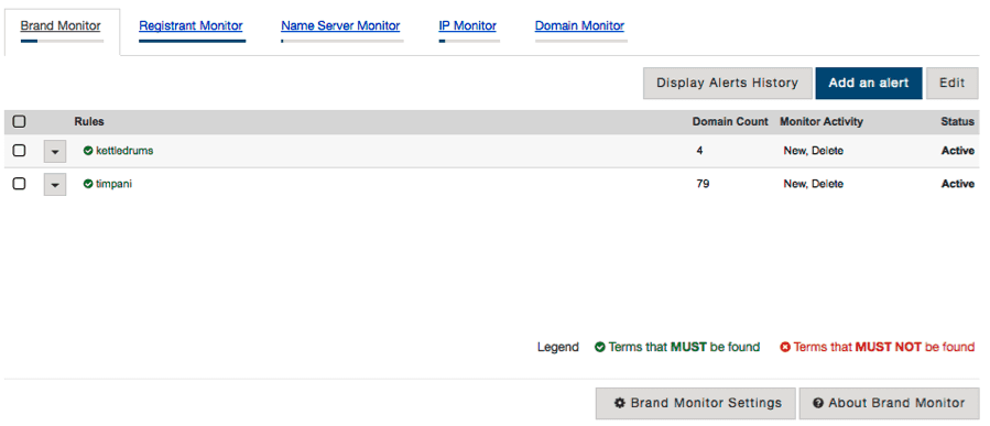 Configuring Brand Monitor Configuring Brand Monitor
