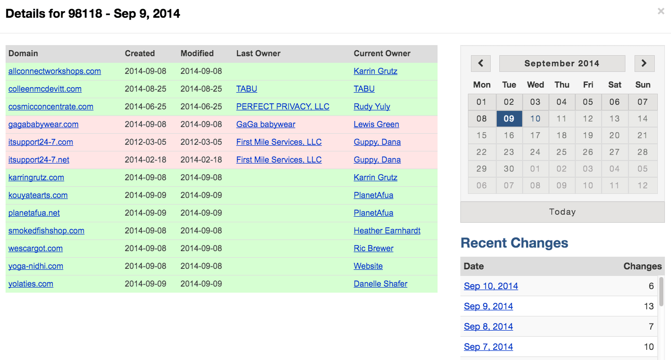 Viewing Registrant Monitor Activity Viewing Registrant Monitor Activity