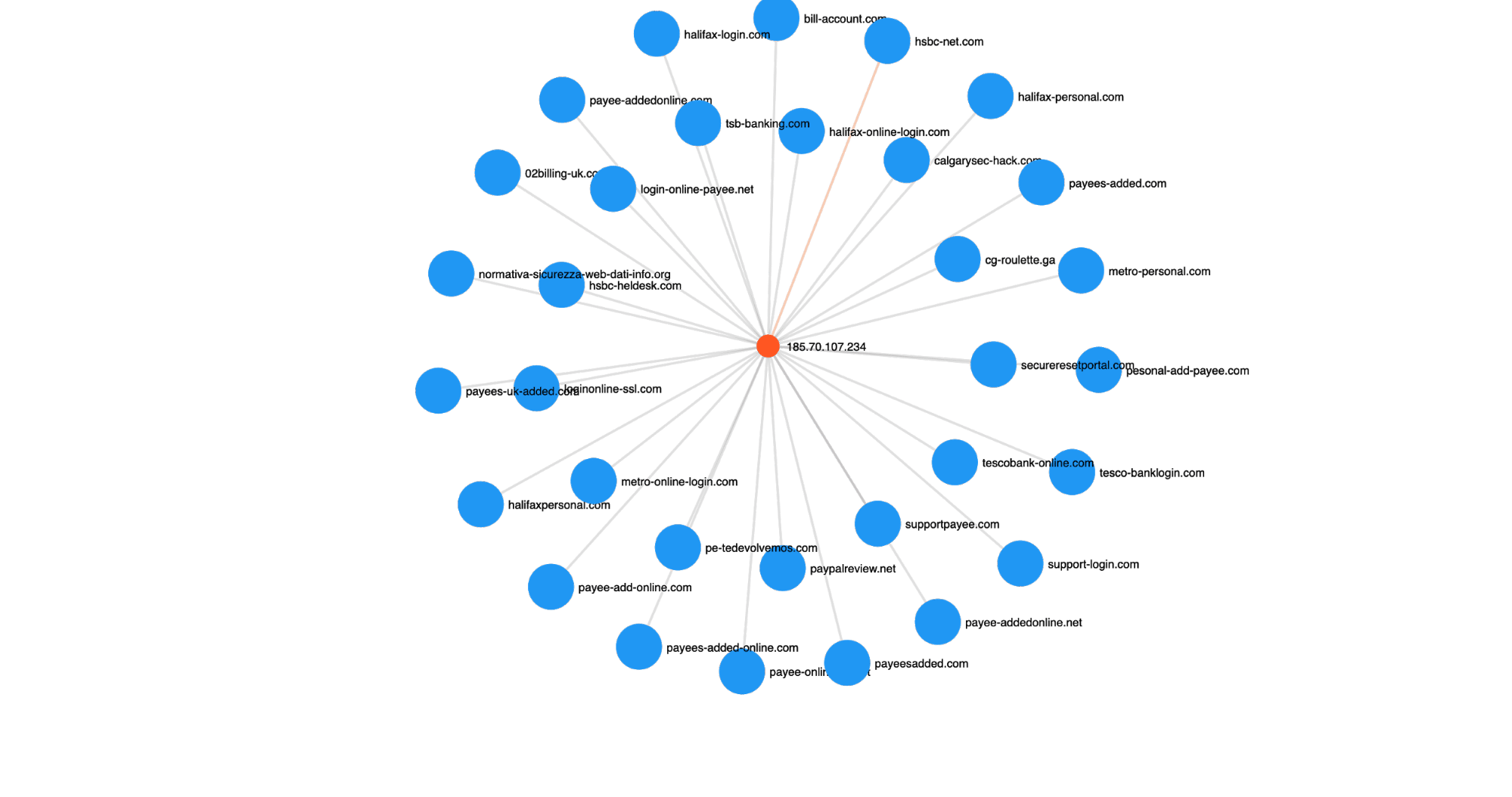 Iris Map of connected domains