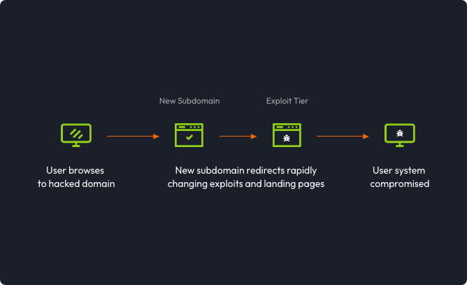 DomainTools Threat Intelligence Feeds Farsight NOH Header Image