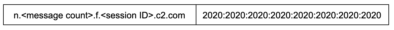 DomainTools 101 IPV6 Namerserver