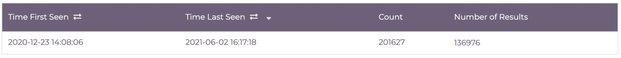 Farsight Passive DNS Results for AnchorDNS Variangt